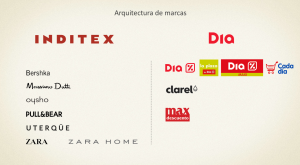 dos ejemplos diferentes de arquitectura de marcas