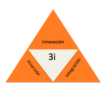 3ipara-las-marcas-destino
