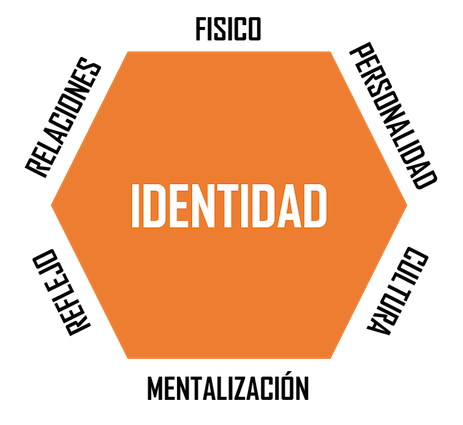 Identidad-de-marca
